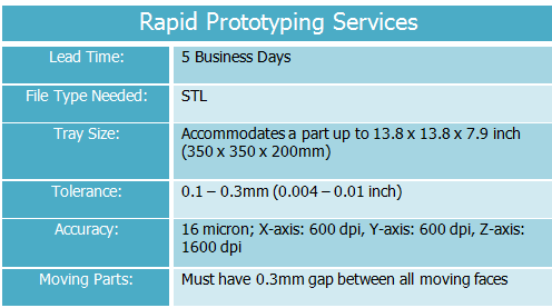 Rapid Prototyping Services Quick Facts Table